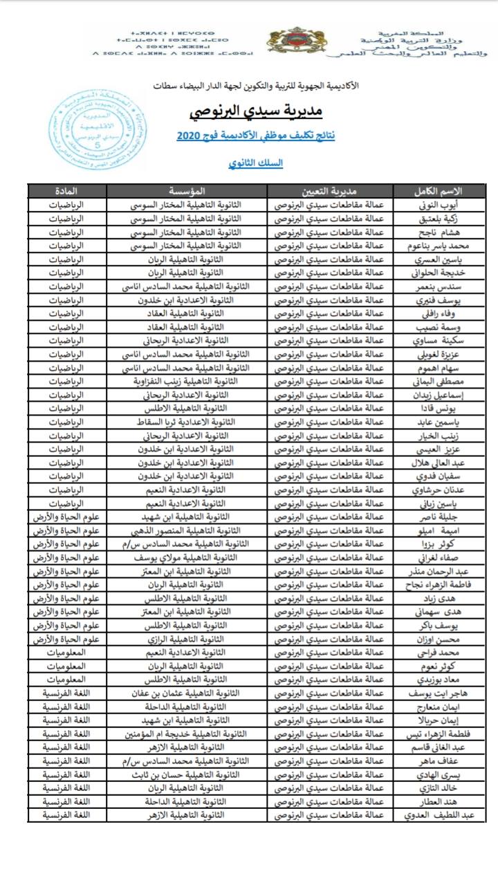 المديرية الاقليمية سيدي البرنوصي : نتائج تكليف الأساتذة موظفي الأكاديمية فوج 2020 - السلك الثانوي.