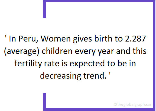
Peru
 Population Fact
 