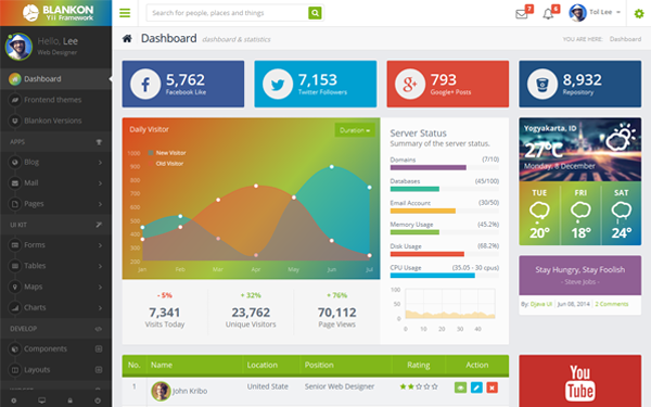 Download Blankon - Fullpack Admin Bootstrap Theme v1.0.7