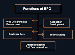 Functions of BPO