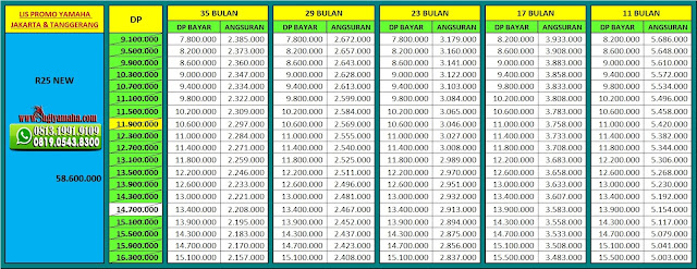 Kredit Motor Yamaha R25 Terbaru Cash & Kredit Paling Murah