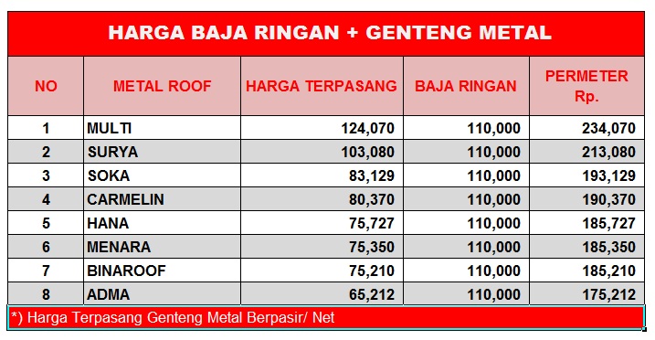  HARGA  BAJA  RINGAN 