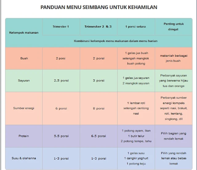 1000 hari pertama kelahiran