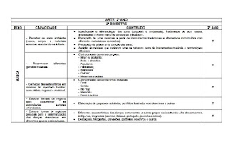 Matriz curricular de arte-2º ano