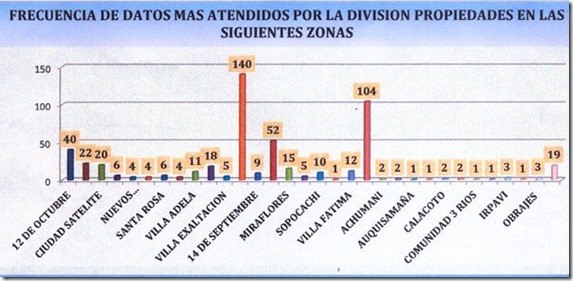 Inseguridad en El Alto