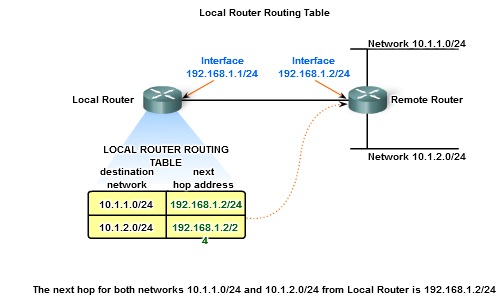 Pengertian dan Struktur Pengalamatan Jaringan IPv4 (IP 