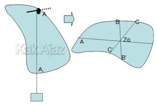 Cara menentukan titik berat bidang (kertas karton) tak beraturan
