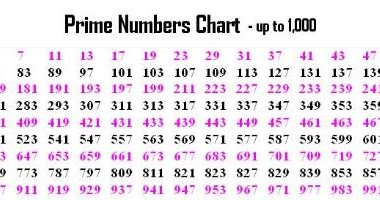 Bab 2.3 Nombor Perdana - Matematik Inspirasiku