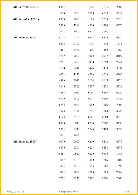 w-738-live-win-win-lottery-result-today-kerala-lotteries-results-09-10-2023-keralalotteriesresults.in_page-0002