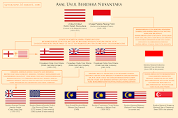 Asal Usul Bendera Nusantara (Indonesia, Malaysia, Singapura)