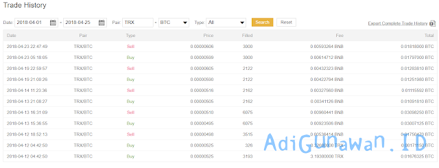 bot trading bitcoin otomatis profit