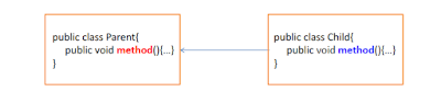 ghi đè phương thức_ overriding trong lập trình java