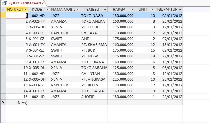 Niken Indriana: MENGOLAH QUERY PADA MICROSOFT ACCESS