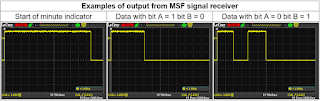 Radio controlled time (MSF / Time from NPL) signals on oscilloscope