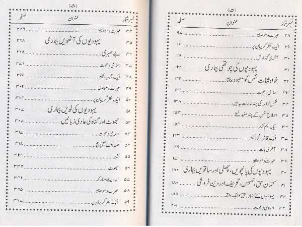 Index of the Urdu Book Yahood Ki 40 Beemariyan by Maulana Masood Azhar