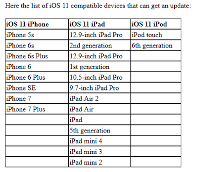 iOS 11 Supported Device