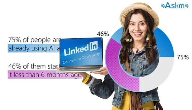 LinkedIn Report: AI Skills Now Must-Have for Marketers: eAskme