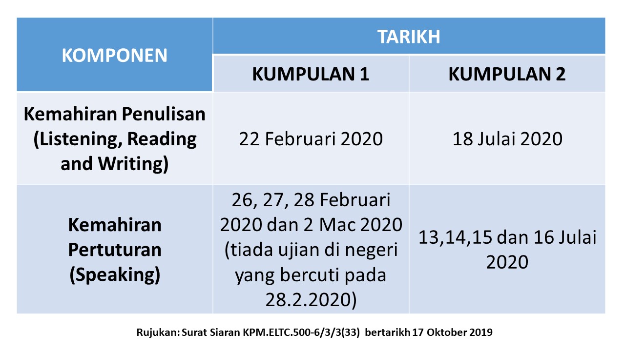 Sebagai rujukan lanjut, guru-guru boleh merujuk kepada 