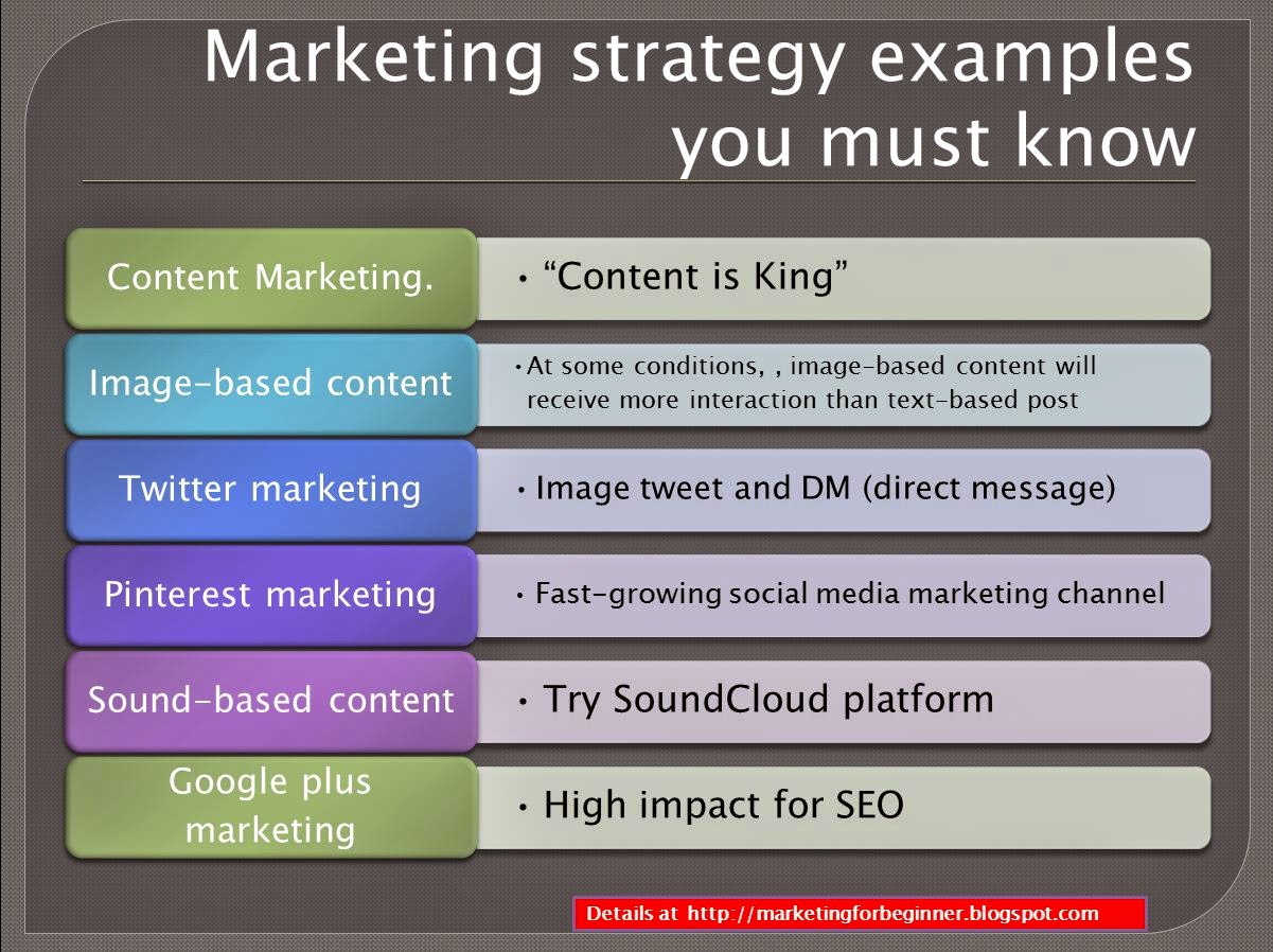 marketing strategy examples