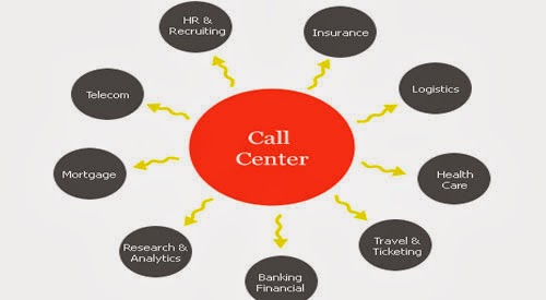 call center software