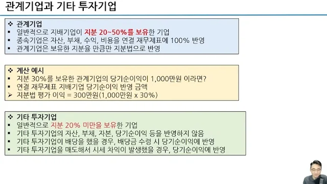 관계기업과 기타 투자기업