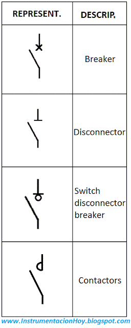 disconnectors, contactors and breakers representation unifilar