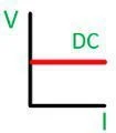 Perbedaan Antara Tegangan AC dan Tegangan DC