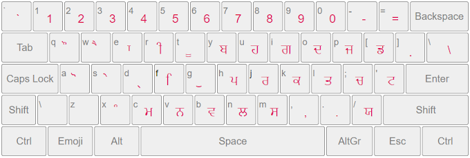 TypeWriting in Punjabi | Convert English to Punjabi | Punjabi Typing