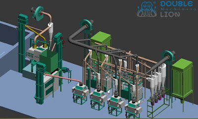 What Do You Need To Know Before Starting A Wheat Flour Mill Plant In Pakistan