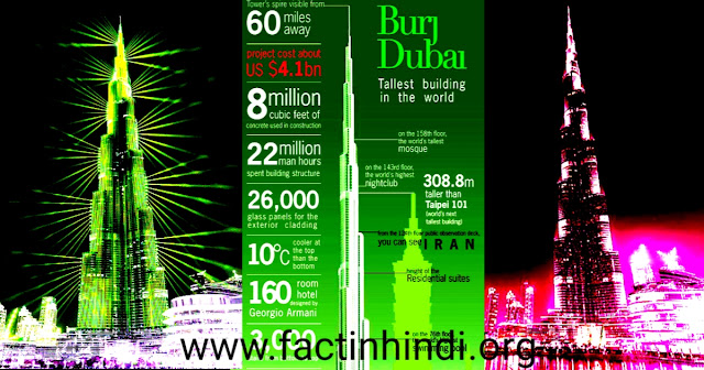 Amazing facts about Burj Khalifa