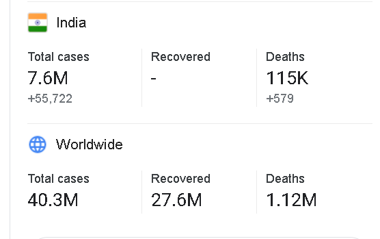 भारत और विश्व की कोरोना अपडेट