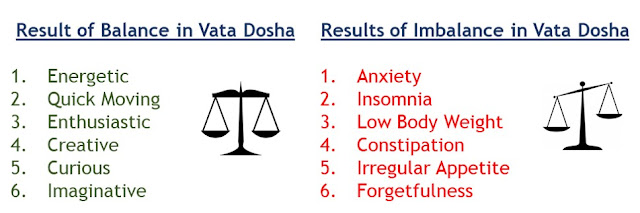 Vata Dosha Balance and Imbalance