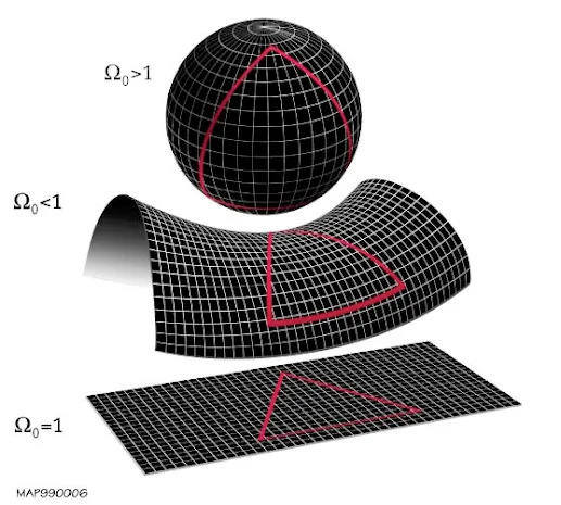 L'origine di questa struttura a maglie può essere spiegata dalla teoria del Big Bang,