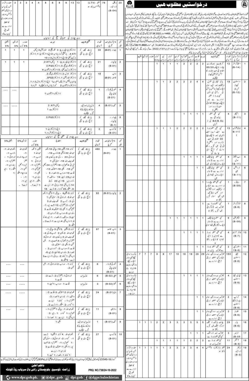 Agriculture Department Balochistan Jobs 2022 – Date Extend