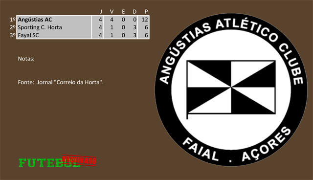 classificação campeonato regional distrital associação futebol horta 1938 angústias atlético