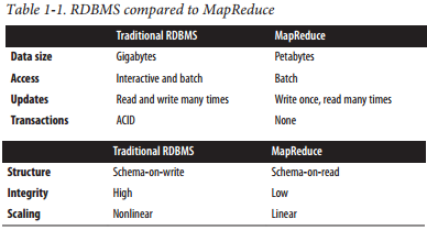 RDBMS vs MAPREDUCE