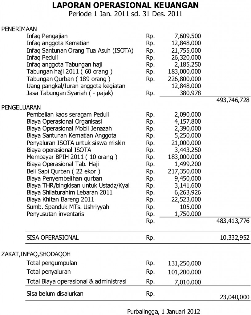 Makalah Sistem Informasi Manajemen Management Information | Share The ...