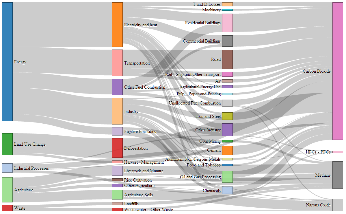 D3.js Tips and Tricks: February 2013