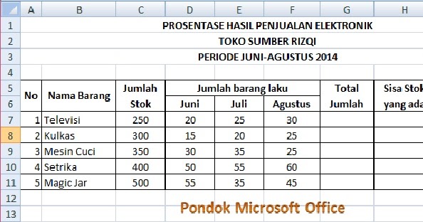 Pondok Microsoft Office: Cara Mudah Menghitung Persentase 