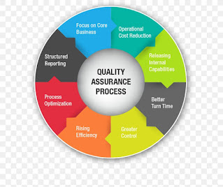 Importance Of Quality Control Inspections