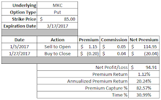 dividend growth investing, income investing, option strategy, put option