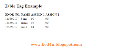 HTML Table Tag Example