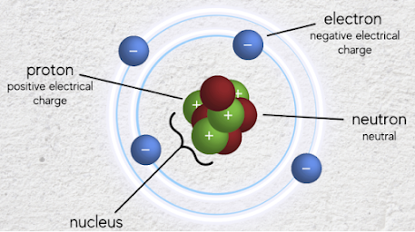Atom configuration