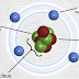 1. Atoms: periodic table