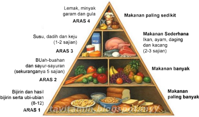 7 Tips Pemakanan Sihat Untuk Anak Kekal Sihat Dan Cergas Sepanjang Hari