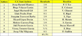 Ronda 2 del Campeonato de Cataluña 1961 - 1ª Categoría A