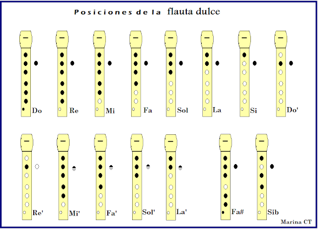 Resultado de imagen de digitacion flauta dulce