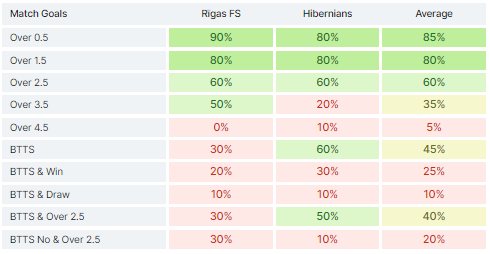 Prediksi Mix Parley RFS vs Hibernians