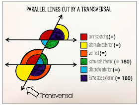 Parallel Lines Cut by a Transversal Poster and Coloring Page updated pdf version