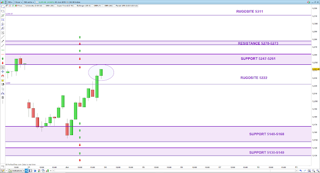 Trading cac40 04/06/19